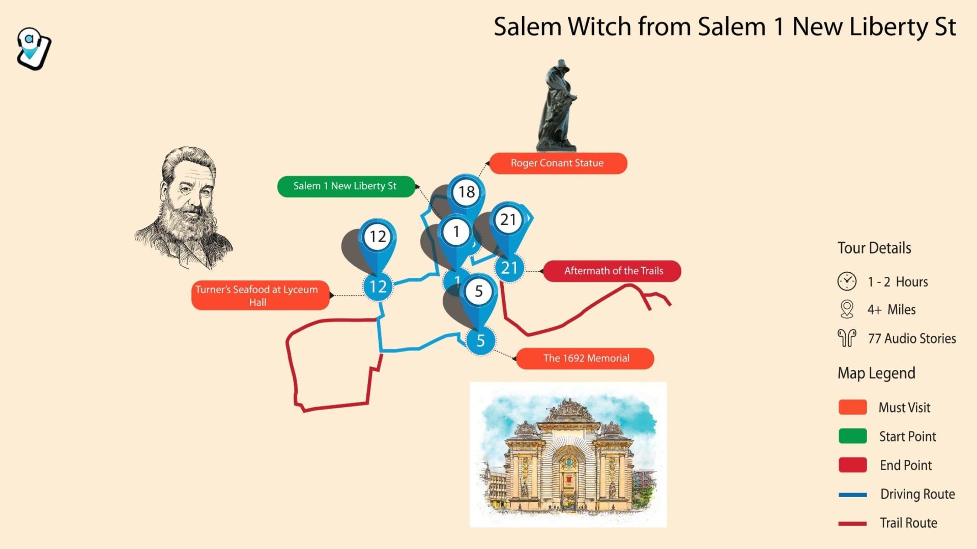 A Complete guide to the Avatars of Salem